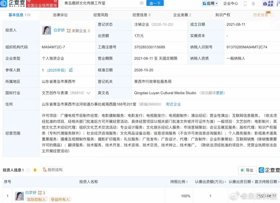 【#演员白鹿名下公司均为注销状态#】#白鹿工作室注销#天眼查APP显示，近日，青岛鹿妍文化传媒工作室发生工商变更，企业状态由存续变更为注销。该工作室成立于2021年，出资额1万元，由白鹿（白梦妍）全资持股。信息显示，白鹿名下共关联3家公司，另两家公司为新沂白鹿影视文化工作室、新沂福将文化传媒 ​