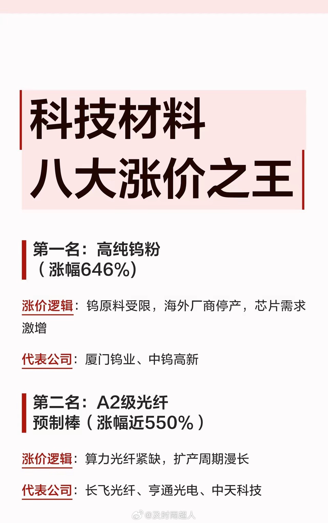 涨价最猛的科技材料“八大金刚”1. 高纯钨粉（涨幅646%）涨价逻辑...