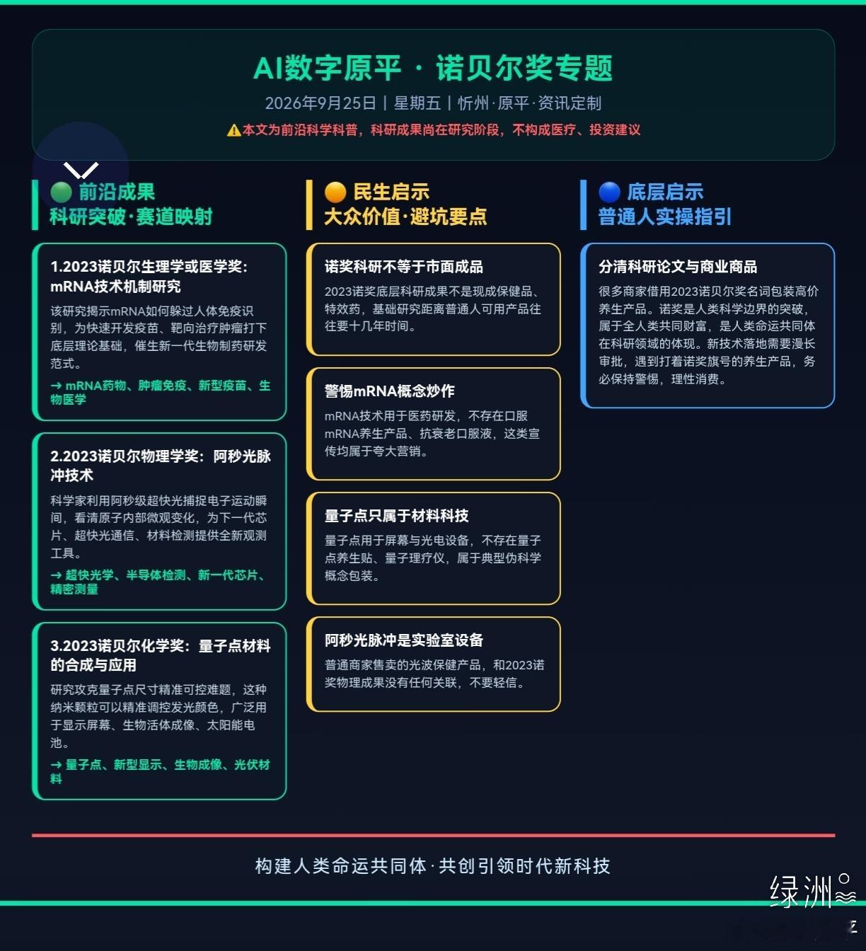 诺贝尔奖专题 诺贝尔奖不只是科学界的荣誉，更是全人类共享的科研财富。
mRNA、阿秒光脉冲、量子点，这些重磅科研突破，正在重塑医药、芯片、新材料赛道。
但要擦亮眼睛：实验室前沿研究，不等于市面上的养生保健品，很多只是概念营销。
科学向善，理性看待前沿科技，拒绝伪科学炒作。
 
科普仅供参考 ​