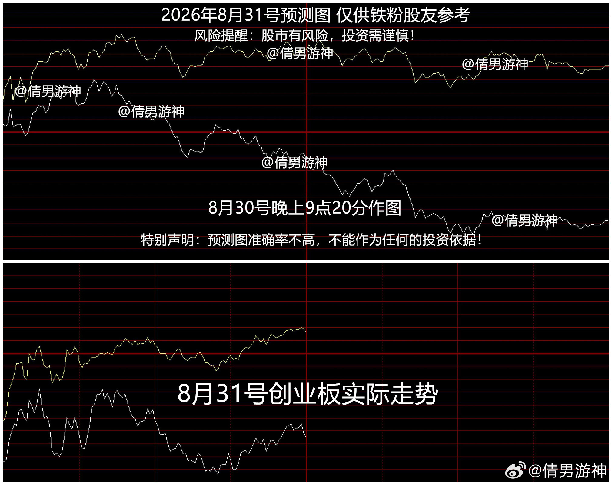 股市午间点评 2026.8.31

1，全市场超3000只个股下跌

房地产周末有很多利好，但依然还是高开低走，只有银行股才是真利好，其中中国银行、中信银行续创历史新高，消息面上，工商银行、农业银行、中国银行、建设银行、交通银行、邮储银行发布2026年中期业绩，上半年归母净利润均实现同比增长。

男哥不 ​