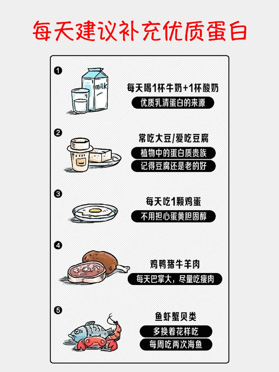 1分钟学会判断蛋白质吃够没？终生受益～