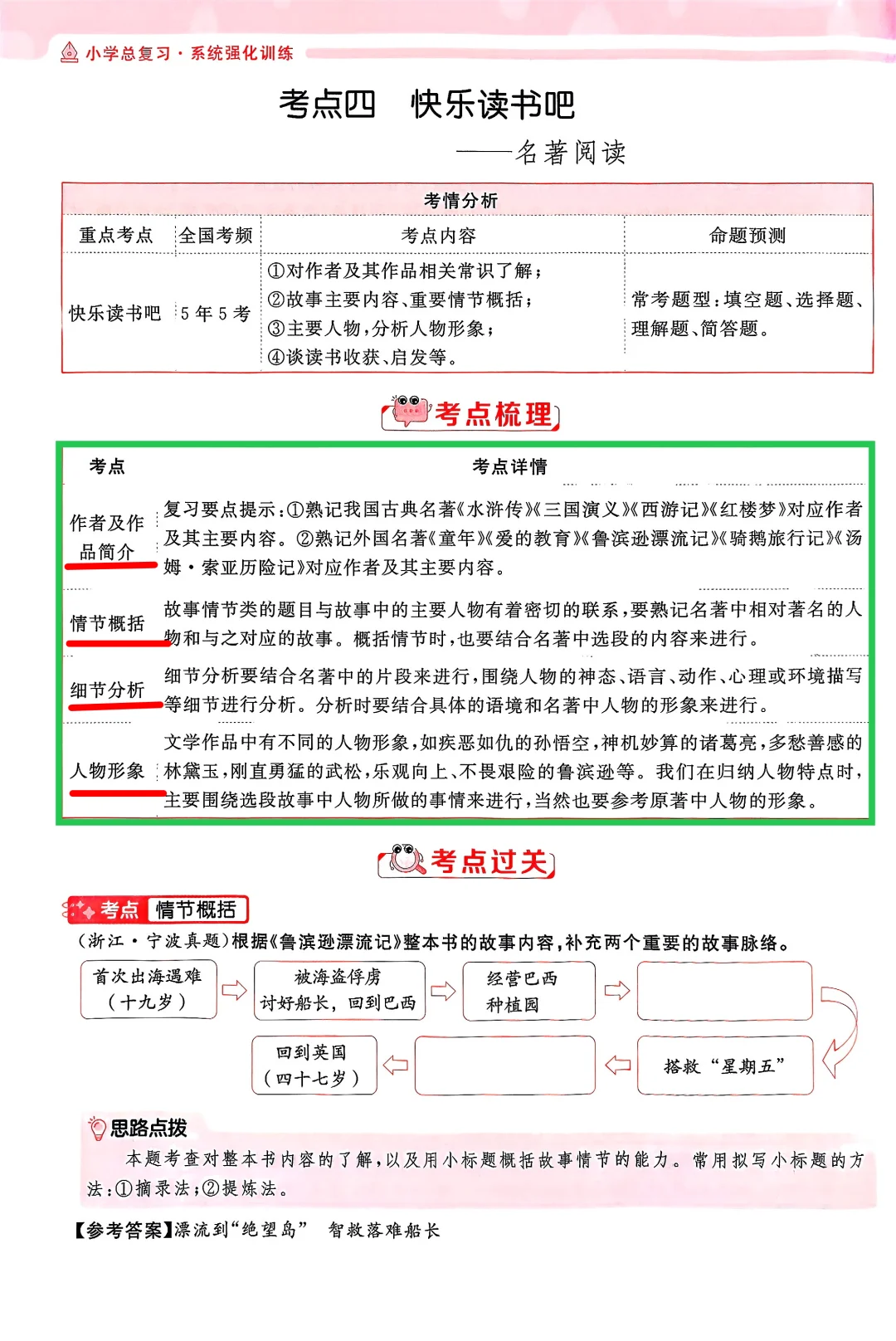 六年级下册语文——快乐读书吧 专项巩固练习