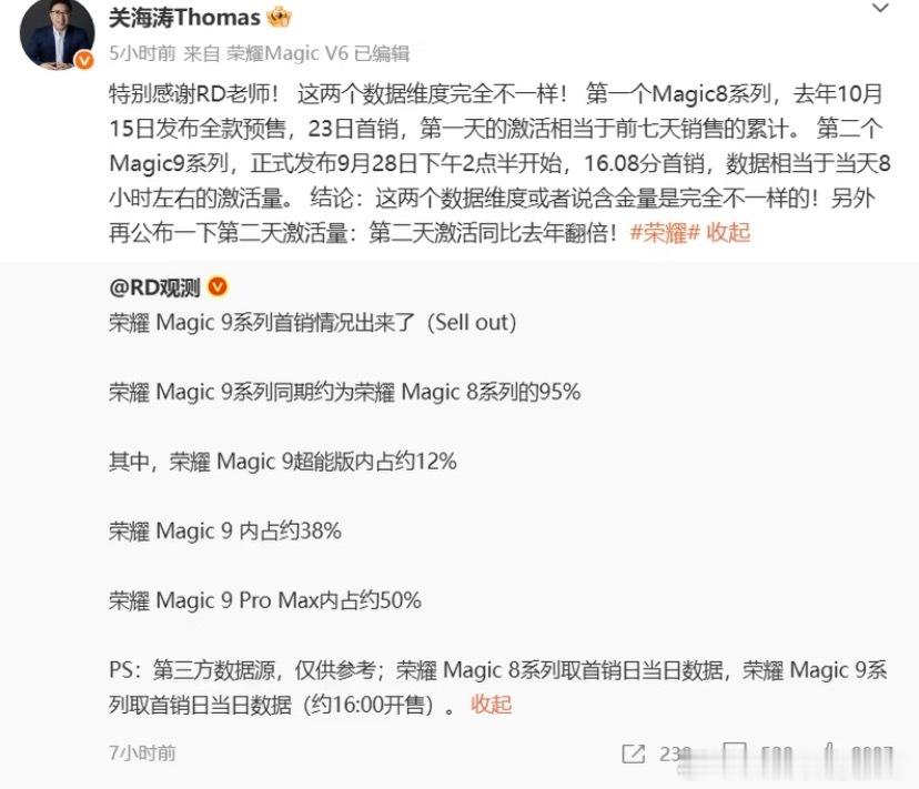 #荣耀称Magic9系列正24小时加急生产#卖爆了说话就是硬气！
面对销量数据的不一致，荣耀高管甚至敢直面争议。荣耀官宣Magic的首销日是Magic8的2倍，但数码博主RD观测的数据显示Magic9的首销仅相当于Magic8的95%。
关海涛解释了数据不一致的原因，Magic8是上午10点08开售的，而Magic9是下午16点08开售的 ​