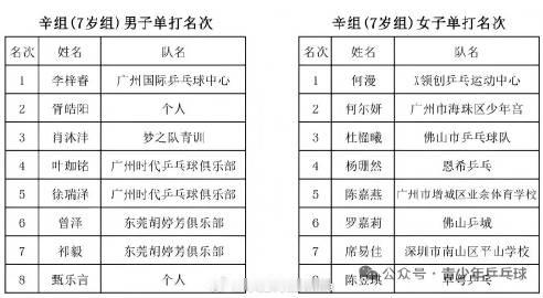 再趁夜深人静存一个广东国青国少 隽月居然才11岁吗。。