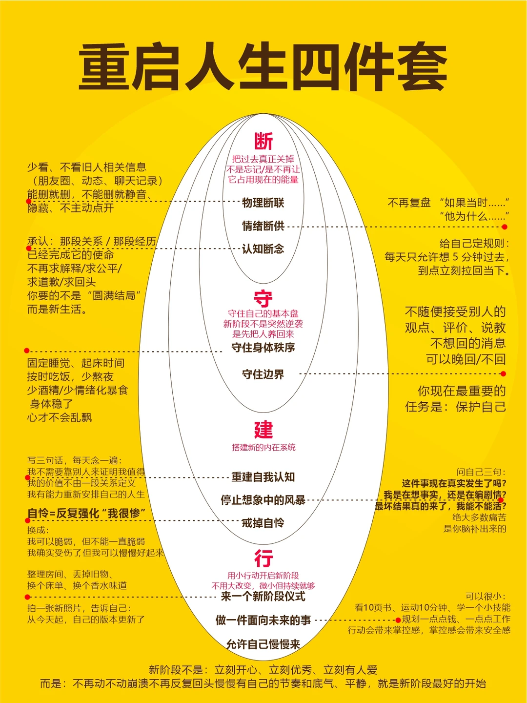 一天时间重启人生