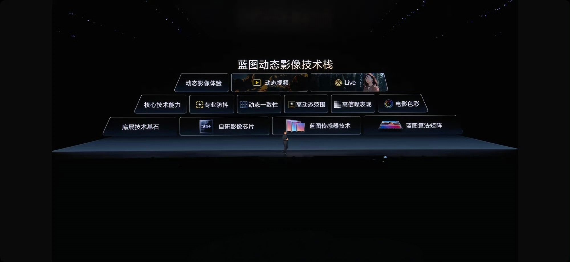#vivo X500系列##灭霸500#
vivo这次X500系列直接把手机视频干到专业级了！

V3+芯片打底，视频也能用上蓝图调色，普通人随手拍都有电影氛围，现在拍照视频都能放心选蓝厂了。 ​
