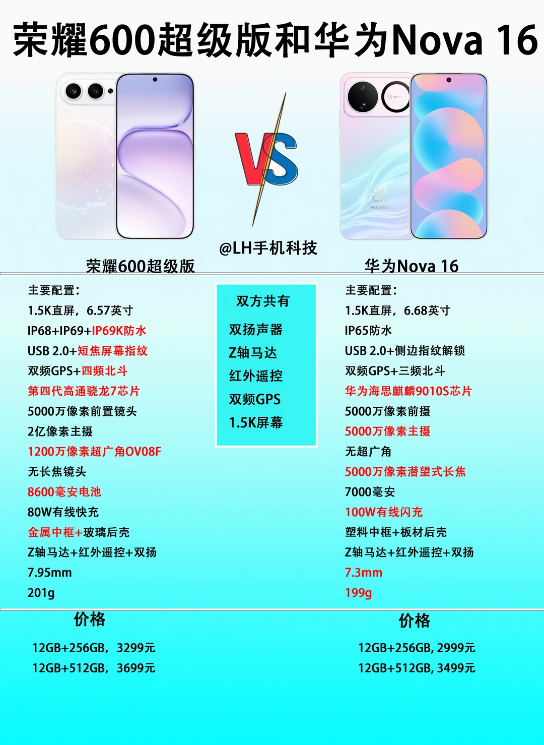荣耀600超级版和华为Nova16该怎么选？