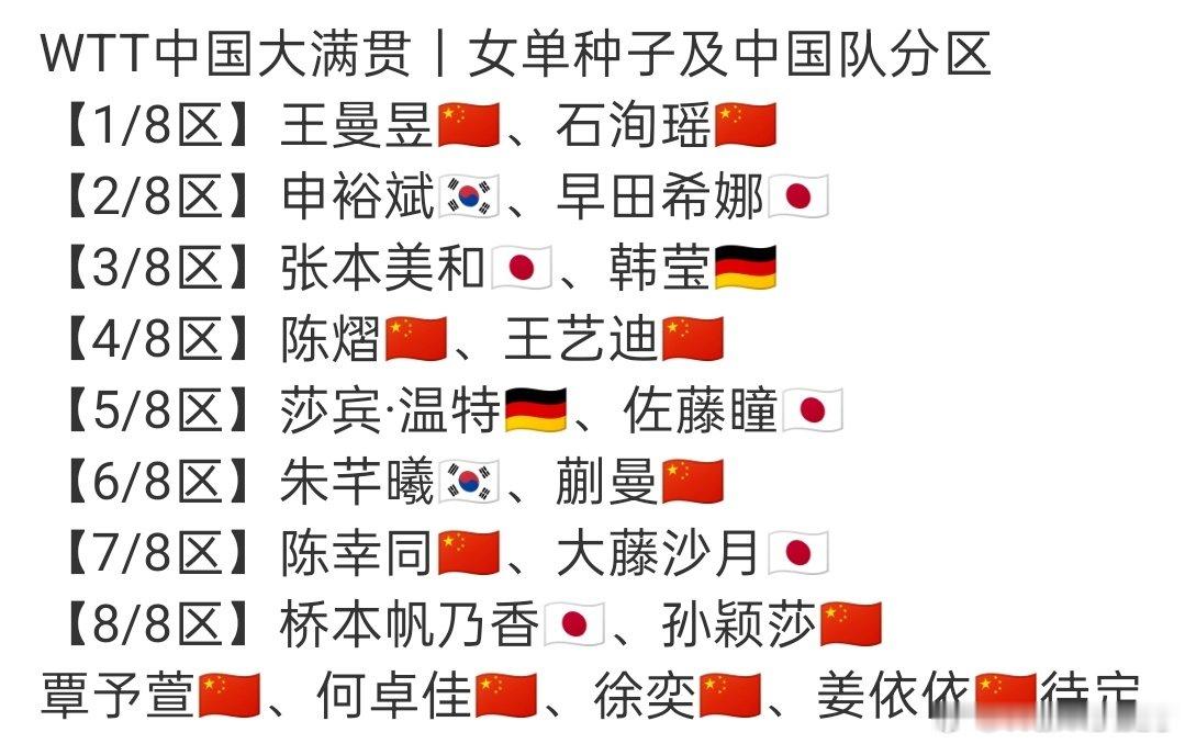 王曼昱加油！一切顺利[拳头] ​