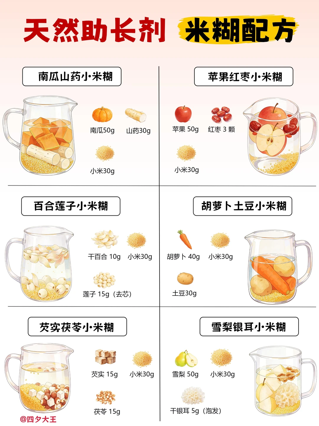 6款养脾胃米糊，跟着吃，孩子长个5cm‼️