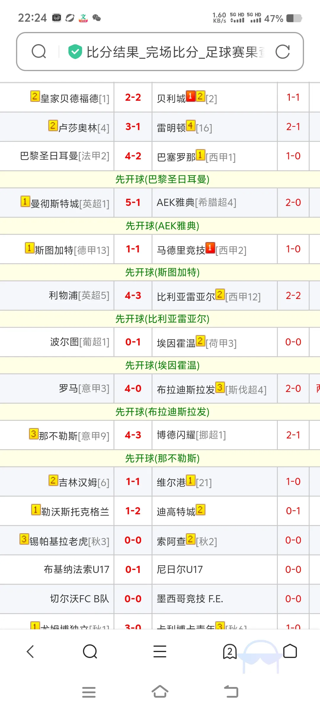 欧冠无弱旅一点不假，昨晚的多特蒙德，费内巴切赔率开得多美妙，结果呢？
巴塞罗那11连胜杀遍西甲无敌首，但谱上巴黎圣日耳曼呢？输得毫无波澜。主场龙的波尔图对埃因霍温，埃因赛前大家被媒体炒得弱不禁风，但客场照样胜出。总之，欧冠因为从上赛季改为主客场循环算积分后，深层的资本运作令人堪忧，还是多看为妙！
1