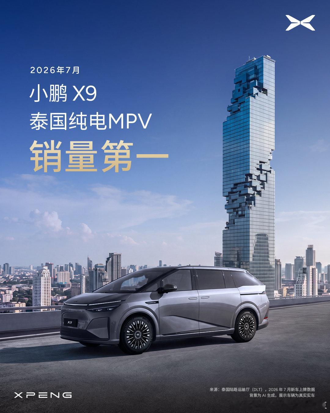 实力出圈！持續霸榜東南亞純電MPV！

小鹏X9拿下泰国纯电MPV销冠！
 
最新上牌数据显示，小鹏X9夺得2026年7月泰国纯电MPV销量第一名，继港澳市场之后，在东南亚再拿下重磅头衔。
 
能够在东南亚MPV赛道持续领跑，并不是偶然。东南亚家庭多人出行需求旺盛，MPV接受度很高，但过去市场可选的纯电MPV产品 ​