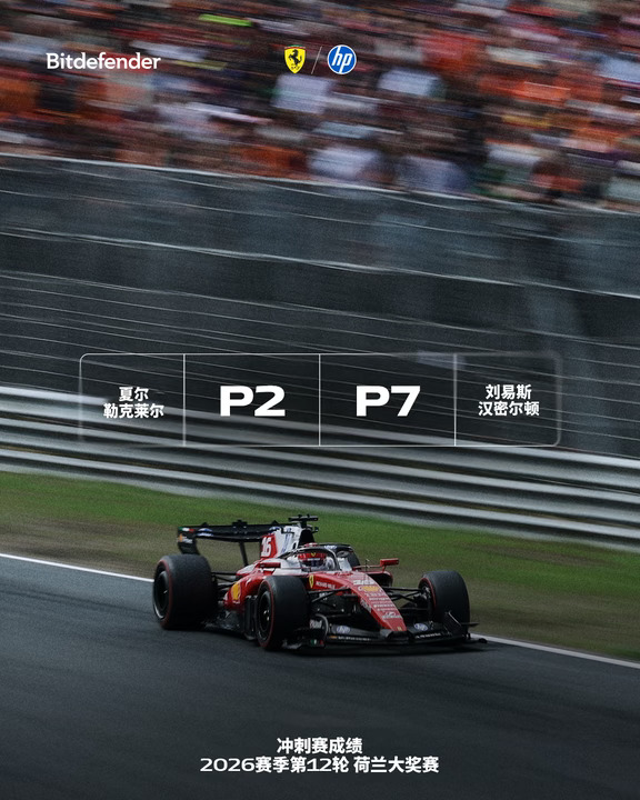 F1荷兰大奖赛冲刺赛最终成绩👆