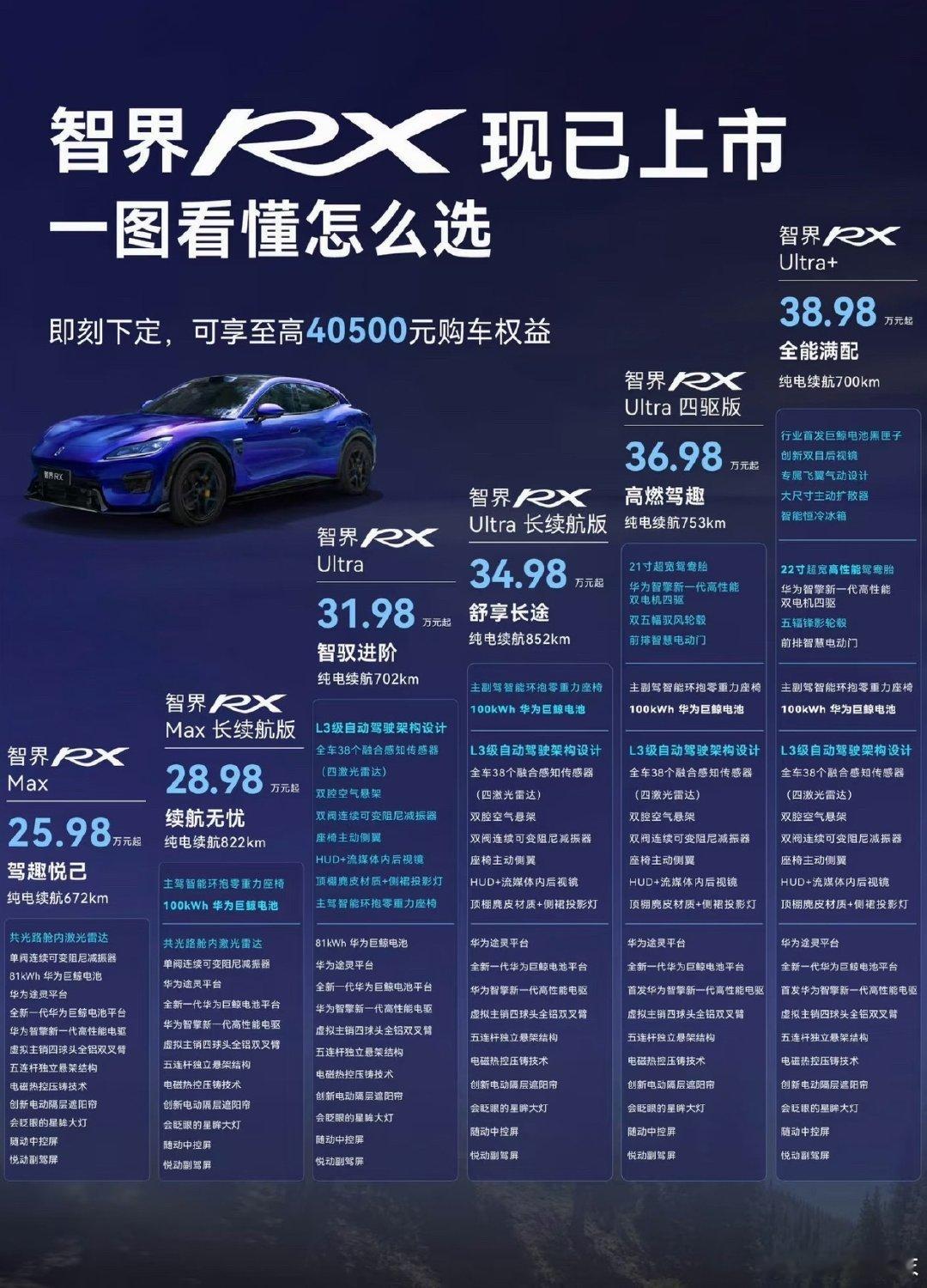 [赞][赞]#智界RX浙赛中国品牌量产SUV最快圈速#
智界RX的浙赛圈速1分43秒210
这是加了赛道套件的
是中国品牌SUV中浙赛圈速最快的车
超越了小米YU7 Max
这次有圈速背书，定位运动车型还是有些底气的
不过，这块市场终究是小众，看看能抢到多少份额吧 ​