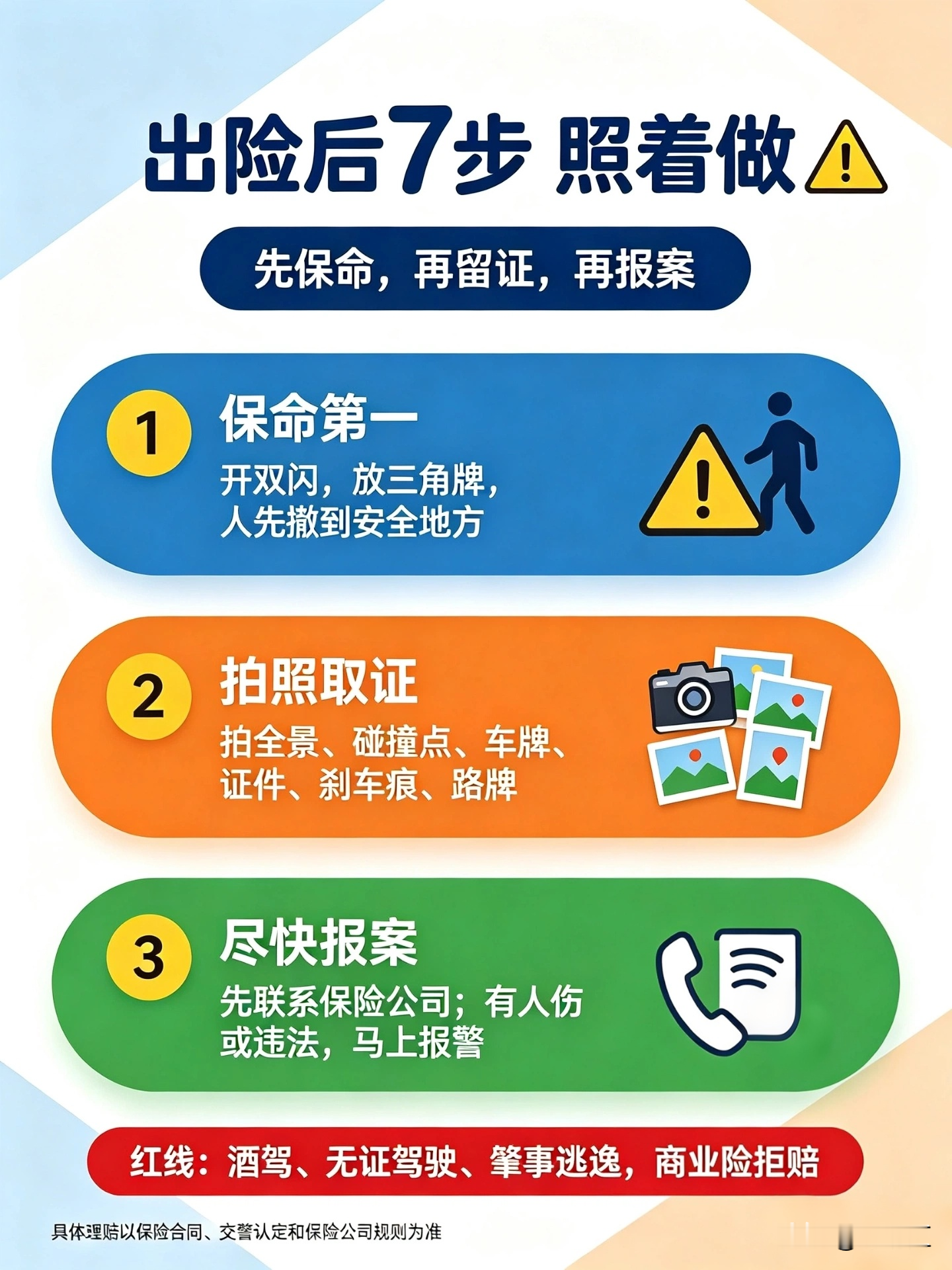 车辆出险正确流程！交通事故处理步骤，避免车险理赔被拒

不少车主遇到交通事故出险就手忙脚乱，处理顺序一旦出错，很容易影响后续车险理赔！

记住核心原则：先保命，再留证，再报案

 第一步：优先保障人身安全，打开双闪、摆放三角警示牌，人员撤离到安全地带

第二步：多角度拍照取证，全景画面、碰撞位置、车