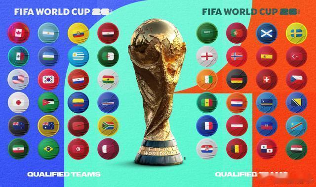 2026美加墨世界杯完整现状总结（截至6月20日）一、基础赛事核心信息...