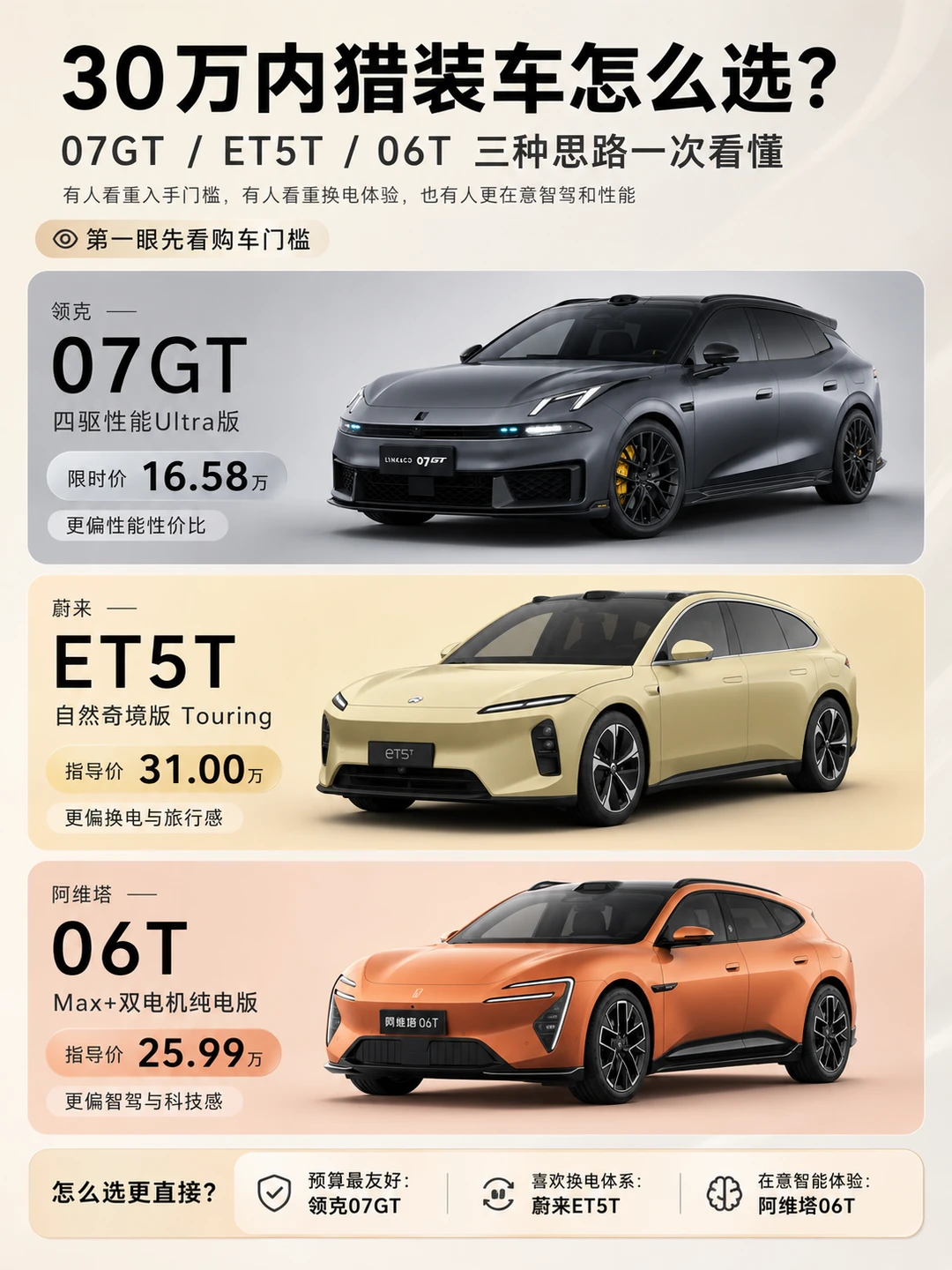 30万内猎装车怎么选？看完这篇再决定