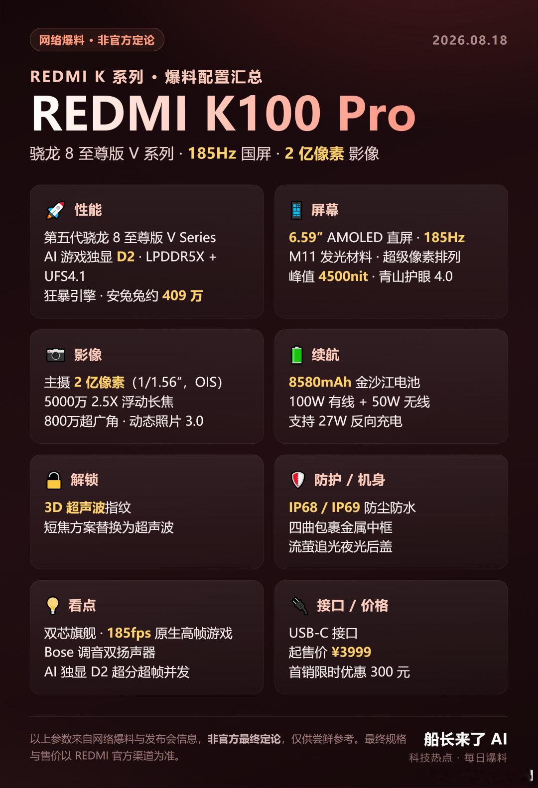 好家伙，REDMI K100 Pro 这配置真把水桶旗舰卷到 4K 档了。骁龙 8 至尊版 V 系列 + 185Hz 国屏 + 2 亿像素主摄，8580mAh 电池都给到 100W+50W。首销还能压到 3699，大家冲不冲？#REDMIK100Pro##红米K100##船长来了AI# ​