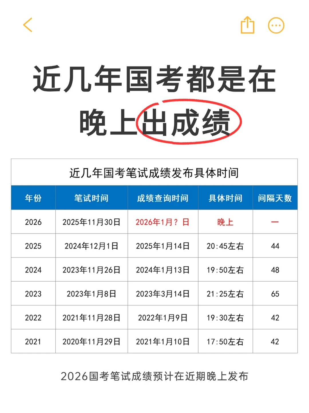 国考成绩都是晚上出！