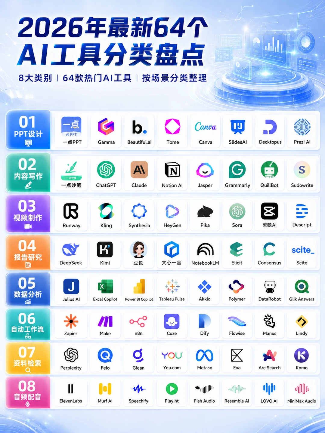 2026年最新64个AI工具盘点来啦