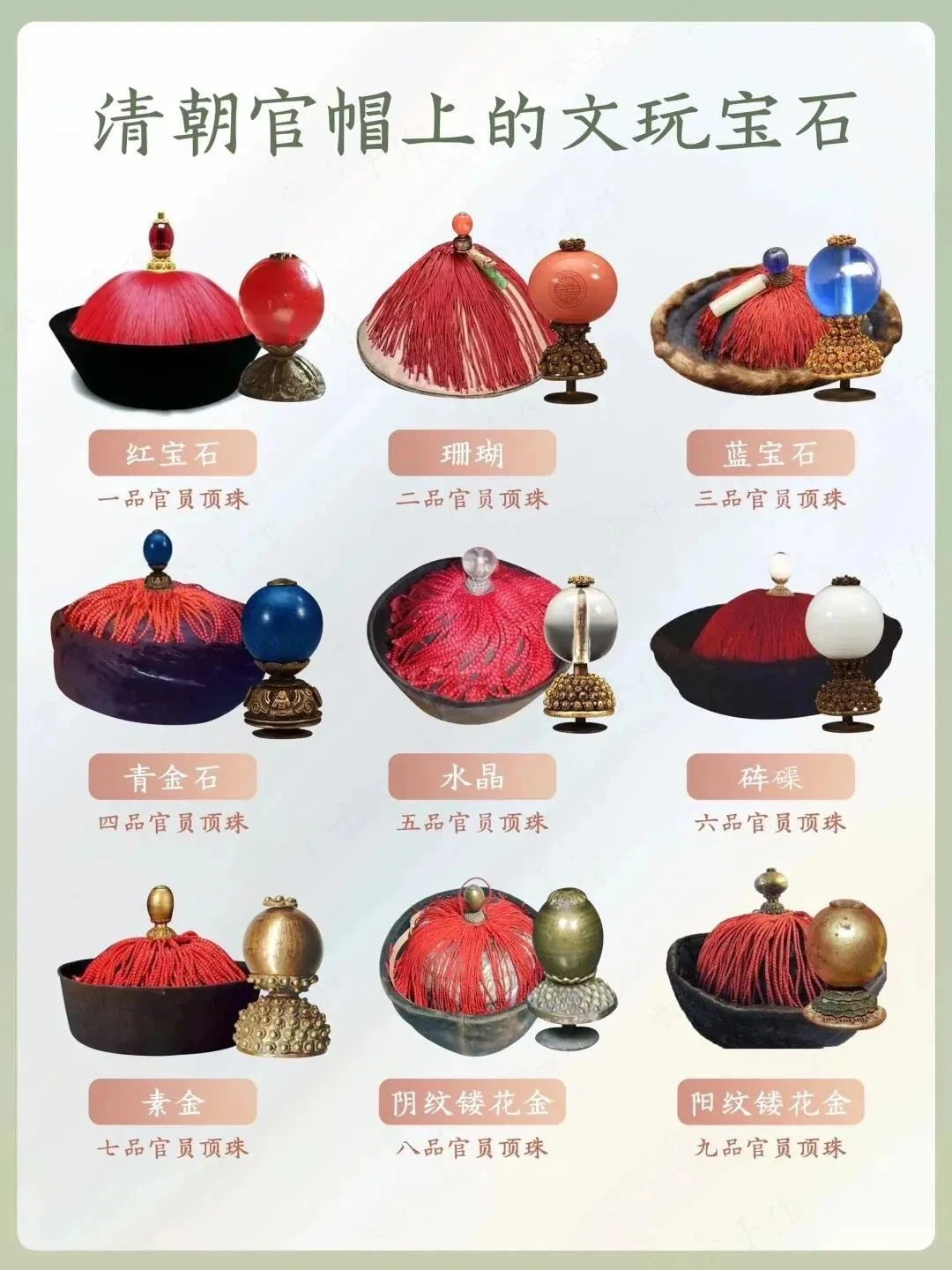 清朝官帽上的宝石，有何讲究？