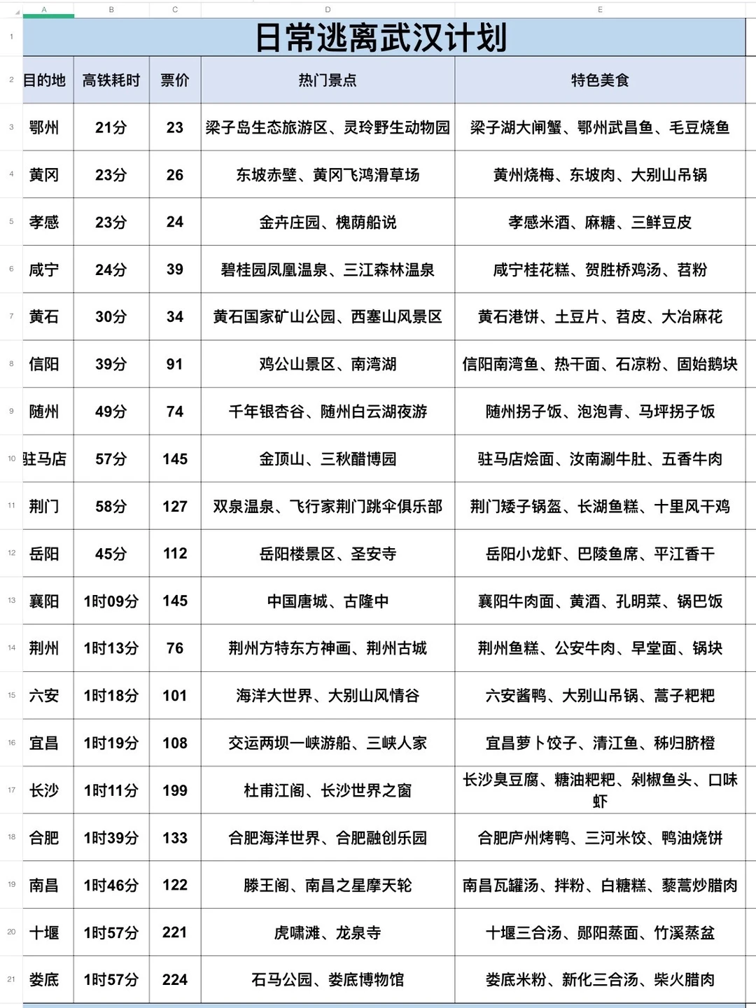 日常逃离武汉计划！！！