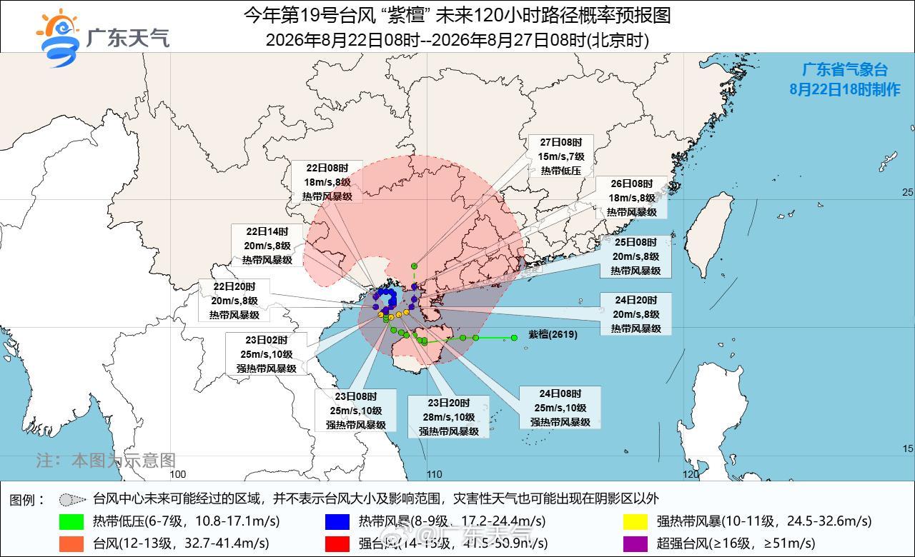 【台风“紫檀”、台风“沙德尔”、热带低压最新动态】
1. 北部湾海面的热带低压已于21日下午加强为今年第19号台风（热带风暴级；中文名：紫檀，英文名：Narra，名字来源：菲律宾，意义：一种乔木，紫檀），22日08时中心位于湛江徐闻县西偏北方向约215公里的北部湾海面上，中心附近最大风力8级（18米/秒 ​