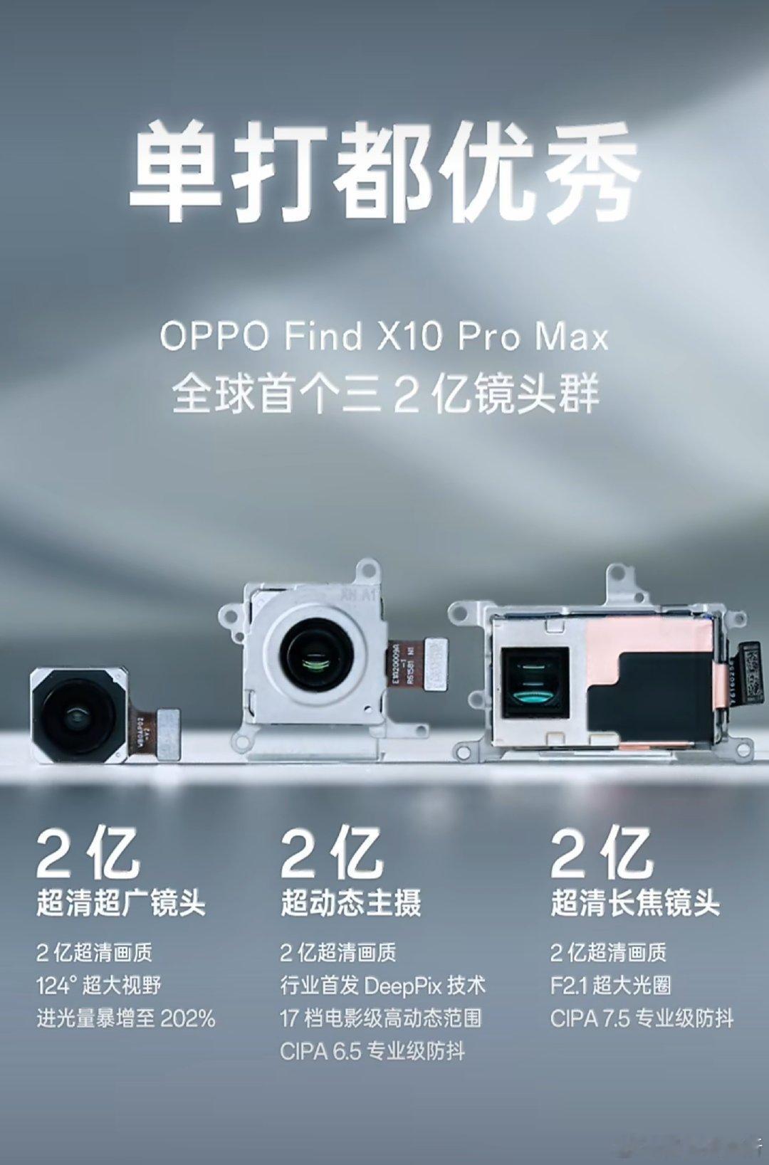 #OPPO三2亿镜头群曝光#OPPO Find X10 Pro Max这次影像是真堆猛了，直接上三颗2亿像素，主摄、超广角、超长焦全覆盖。

以前2亿还是单颗镜头的卖点，现在直接做成全焦段，再加17档动态范围和8K视频，感觉这次OPPO想卷的已经不是“哪颗镜头最强”，而是随手切到哪个焦段，画质都得在线。 #OPPO旅拍神器# ​