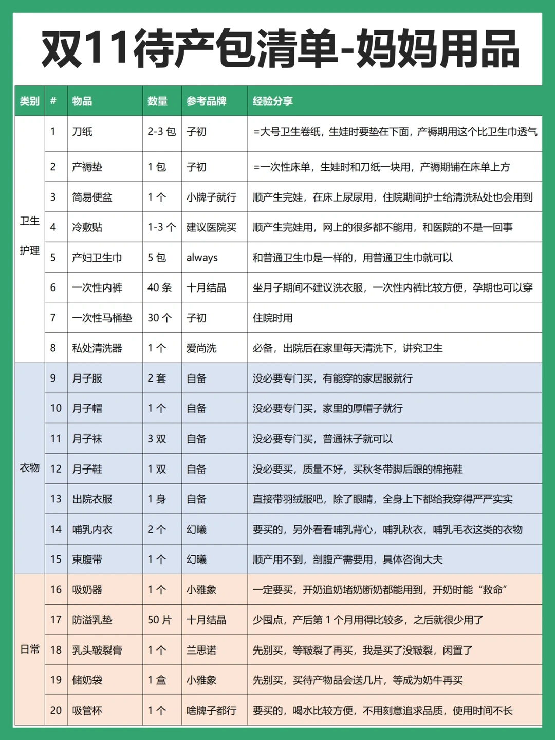 双11待产包清单➕附双11四大平台玩法