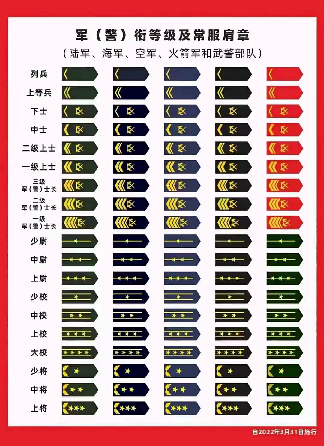 推荐一些性价比高的二手手机。 红米系列和真我系列性价比都不错