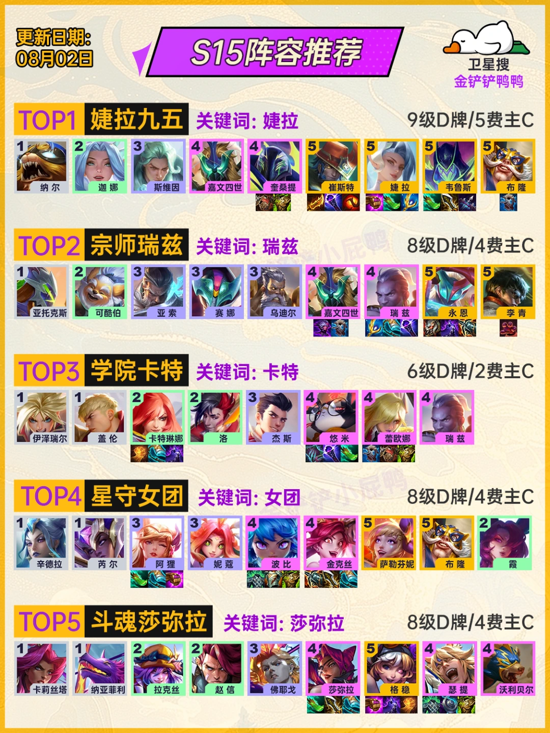 8月2日 云顶之弈S15，5套最强阵容推荐！