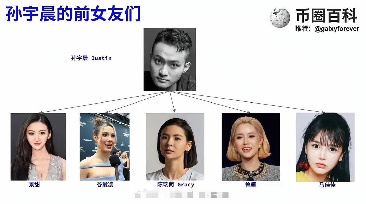 孙宇晨的前女友，就没有说孙宇晨好话的，孙宇晨在感情上太渣了。

孙宇晨的金钱都在b上，套现太难了。没有安全感。

#景甜可以买一根香蕉还给孙宇晨# ​