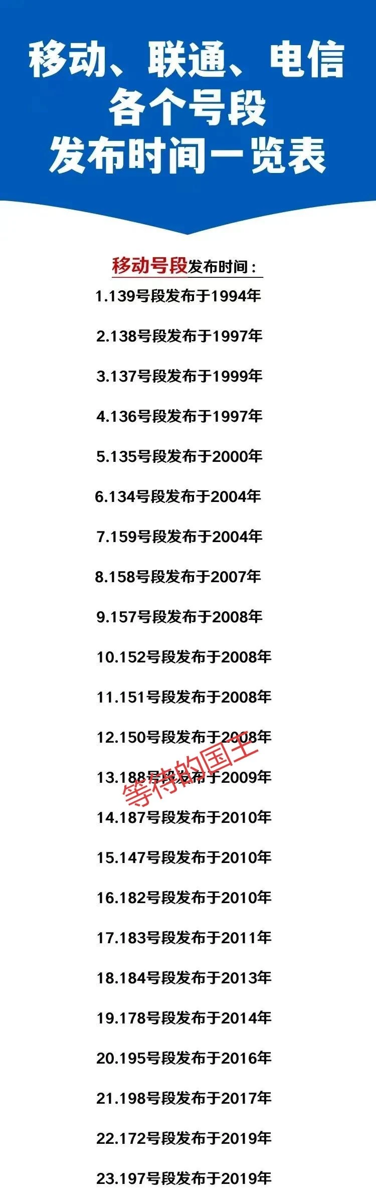 各手机号段发布时间一览表