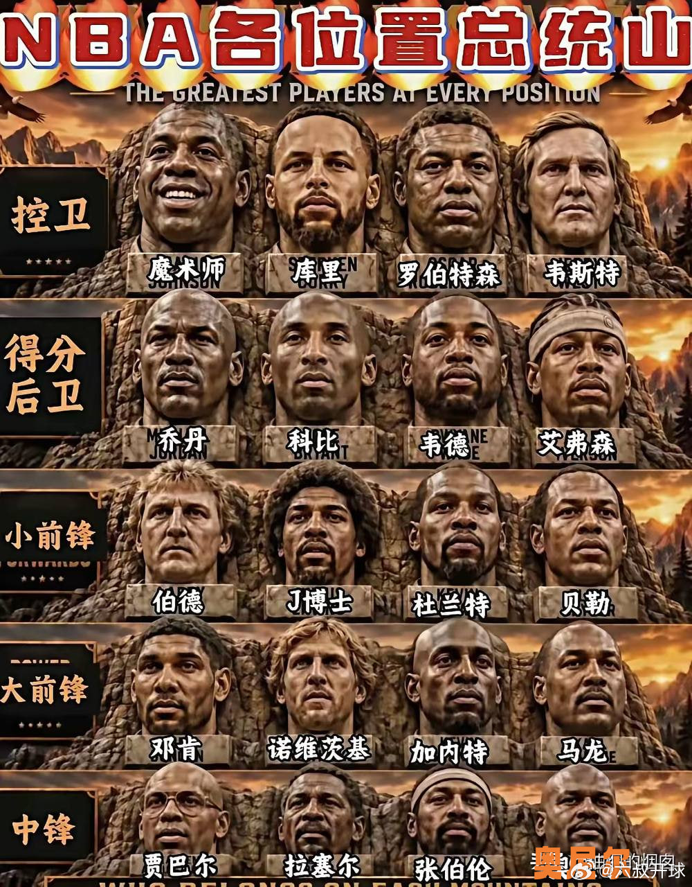 NBA各位置总统山！
1、如果控卫的职责是投三分，那么库里这个排名是有问题的，如果不光是投三分，那么这个排名也是有问题的，斯托克顿应该入选。

2、杜兰特和老詹比，从荣誉上资历上老詹应该入选，带队成绩，夺冠次数，影响力，老詹应该入选。但是詹姆斯虽然很全面，但技术上没有代表性，小前锋应有的 ​