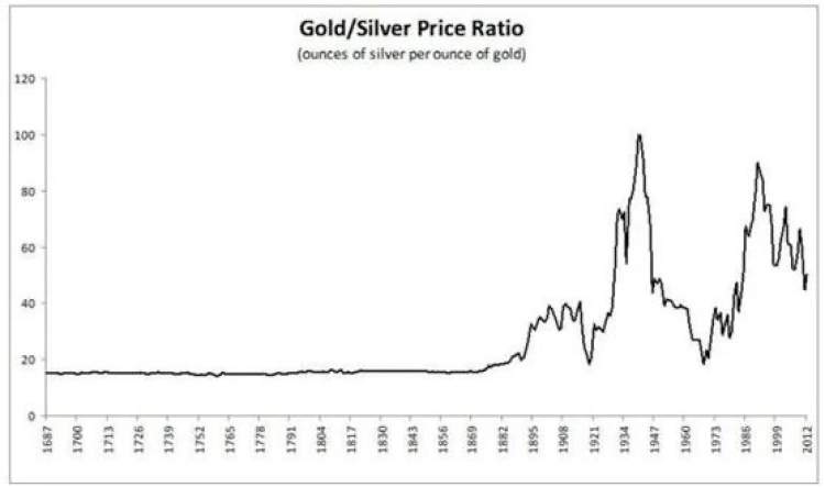國際金價突破歷史新高, 下一步怎麼走? 買白銀可能更香-圖4