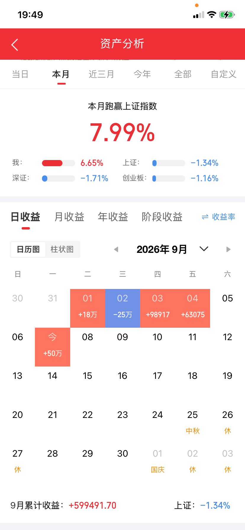 9月7日强势股整理！
​一、连续涨停板：
​6板：龙版传媒（出版传媒、AI视频、IP经济、黑龙江国资、在线教育）
​3板：百大集团（百货零售、物业管理、创投物业租赁）
​3板：爱仕达（小家电、人形机器人、工业机器人、减速器、新型工业化）
​4天3板：播恩集团（饲料、乡村振兴、合成生物、粤港澳大湾 ​