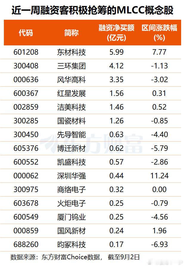 AI算力引爆MLCC需求 三星电机斩获史上最大长约 产业链景气或持续上行(附股) ​