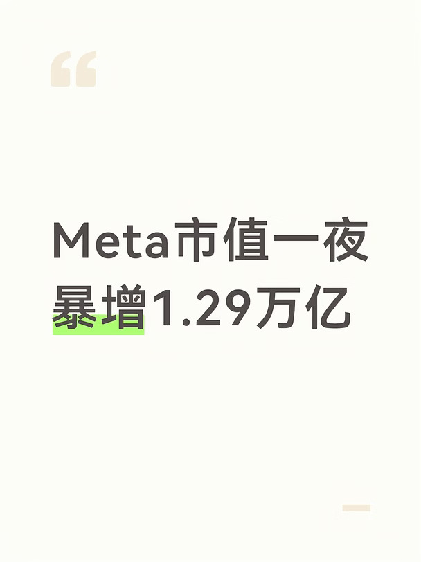 Meta市值一夜暴增1.29万亿