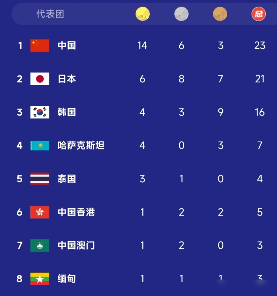 盛李豪，太稳了。
9月22日气步枪混团决赛，他跟王子菲直接轰出507.1环，把世界纪录给破了。资格赛638.9环，又是世界纪录。一天之内，两项纪录作废。
别忘了，9月21日他刚打完个人和团体，团体破世界纪录夺金，个人254.2环逆转卫冕，顺手刷新亚洲纪录和赛会纪录。
两天三金，全满贯达成。别人