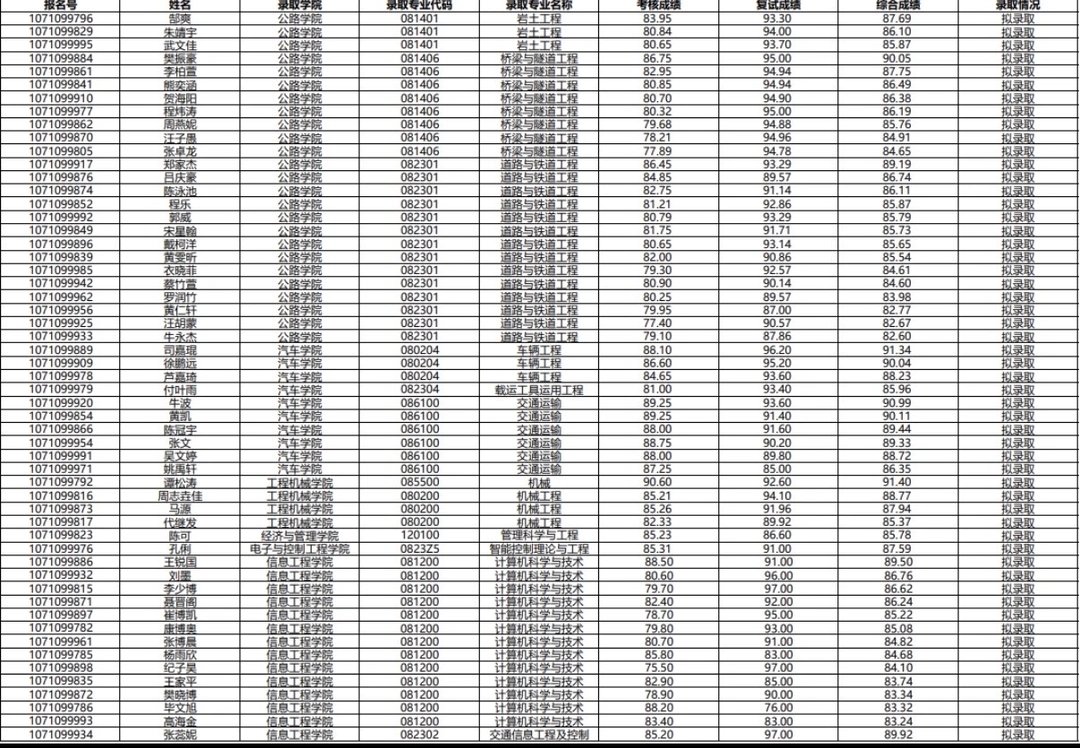 长安大学2026年博士研究生拟录取名单（第一