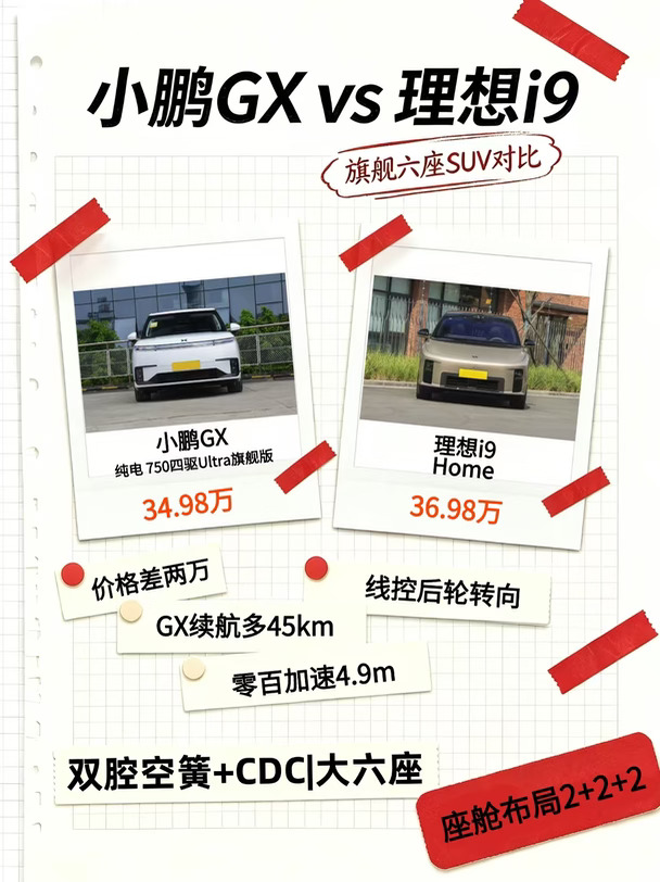便宜2万，标配反而更满？9系旗舰怎么选🚗