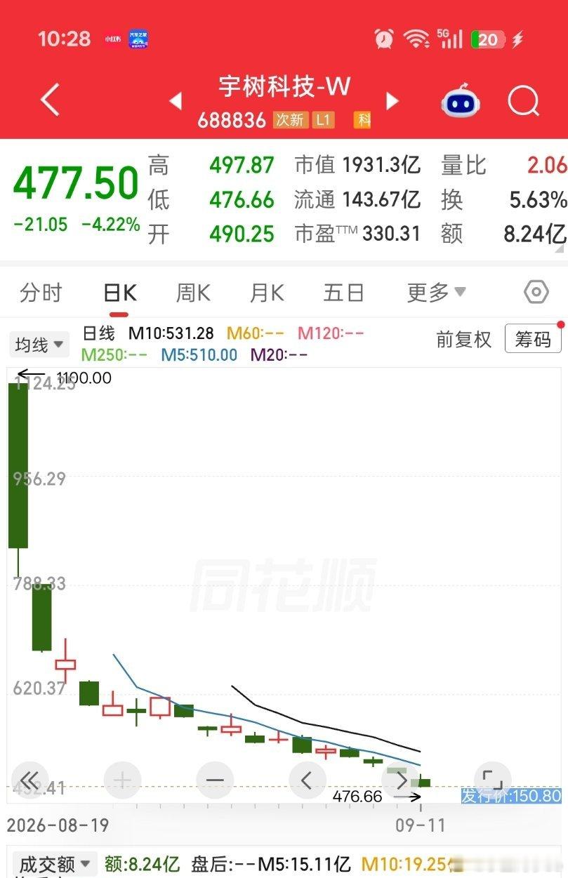 心情不好的时候，看一看宇树 ​