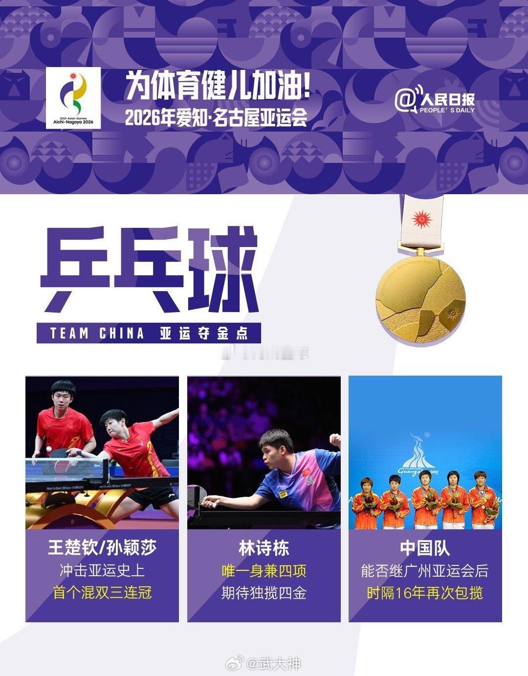#2026亚运会乒乓球#
名古屋亚运会乒乓球赛事，9月20日至28日正式开打，七大项目，七枚金牌，亚洲顶尖高手齐聚丰田市天空体育馆，一场乒坛盛宴即将上演￼￼￼。

本次国乒派出十人阵容出征。王楚钦、孙颖莎、王曼昱三位奥运冠军压阵，七位年轻小将首次登上亚运赛场，新老搭配，蓄力未来奥运周期。
王楚 ​
