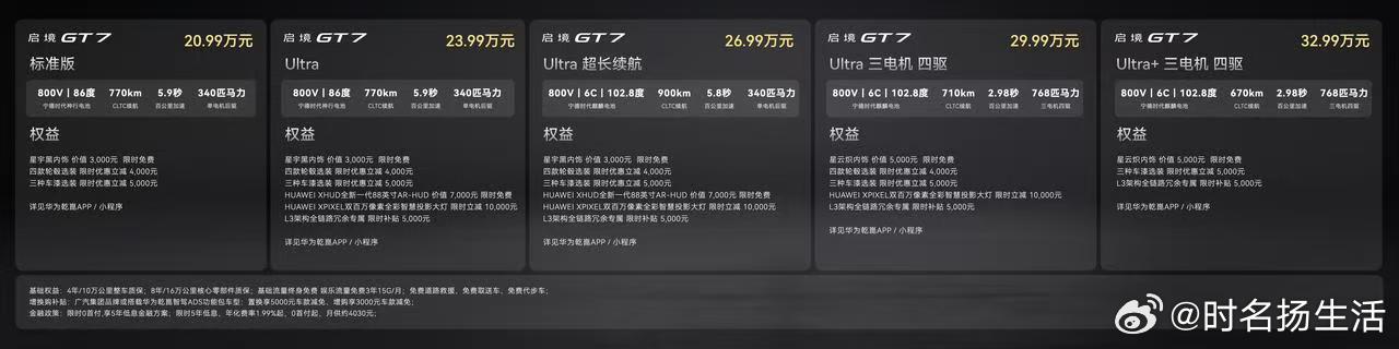 终结智驾 “期货时代”，启境GT7以满血标配重构20万级智能新标准  ...