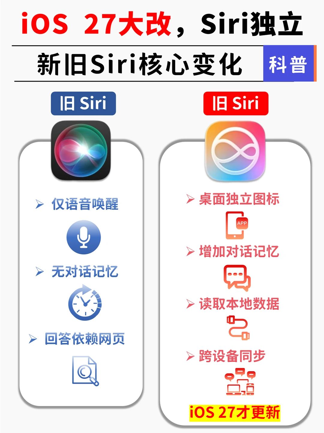 🔥Siri 终于变独立App了！坐等ios 27
