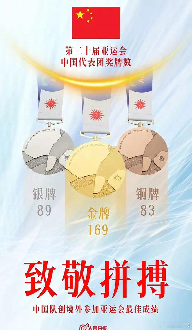 #亚运会越南3块金牌收官#越南力克泰国夺得女子四人藤球团体金牌，本届亚运以三枚非奥金牌收官，分别来自空手道团体、藤球女双与藤球女团。当地网友感慨，东盟范围内越南竞技体育综合实力不如菲律宾，呼吁加码田径游泳投入 ​