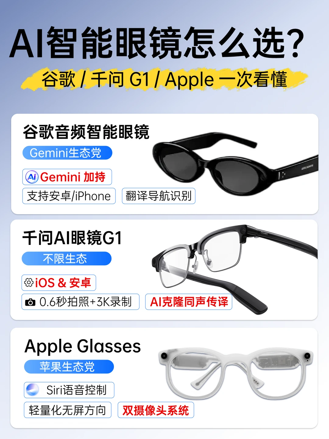 AI眼镜真要火了？千问/谷歌/Apple一次看懂