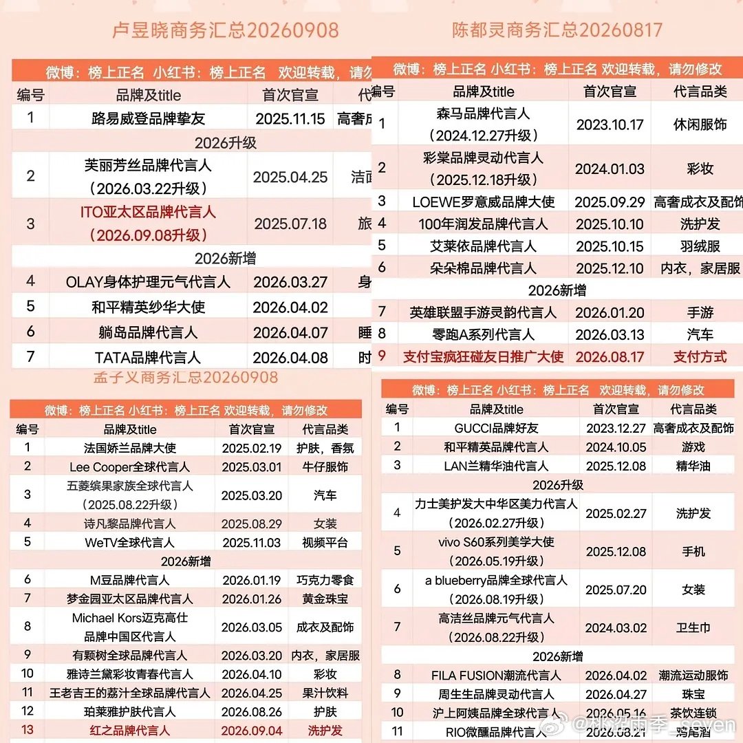这4个有没有可能成为下一个流量花… ​