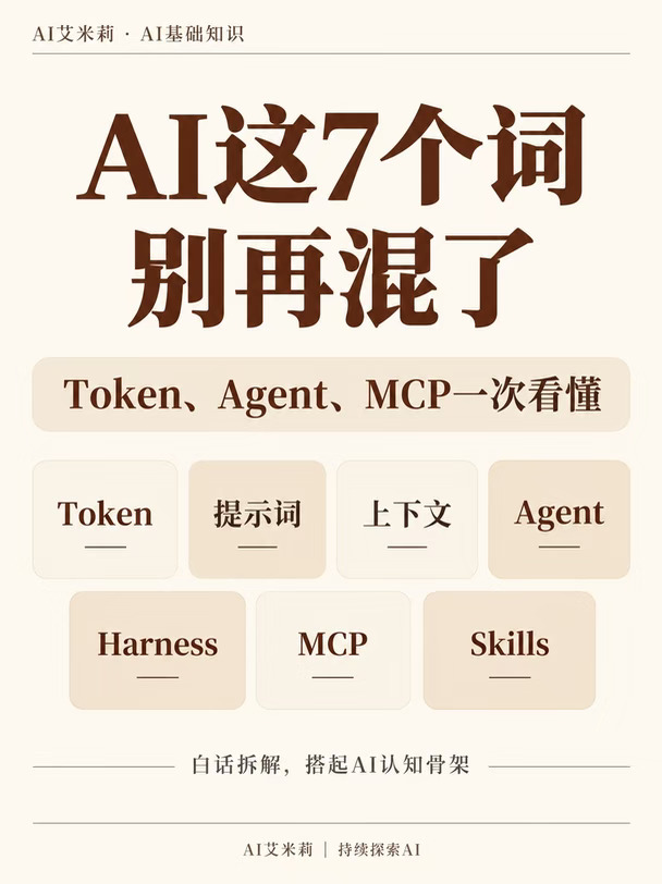 AI这7个概念，别再混了