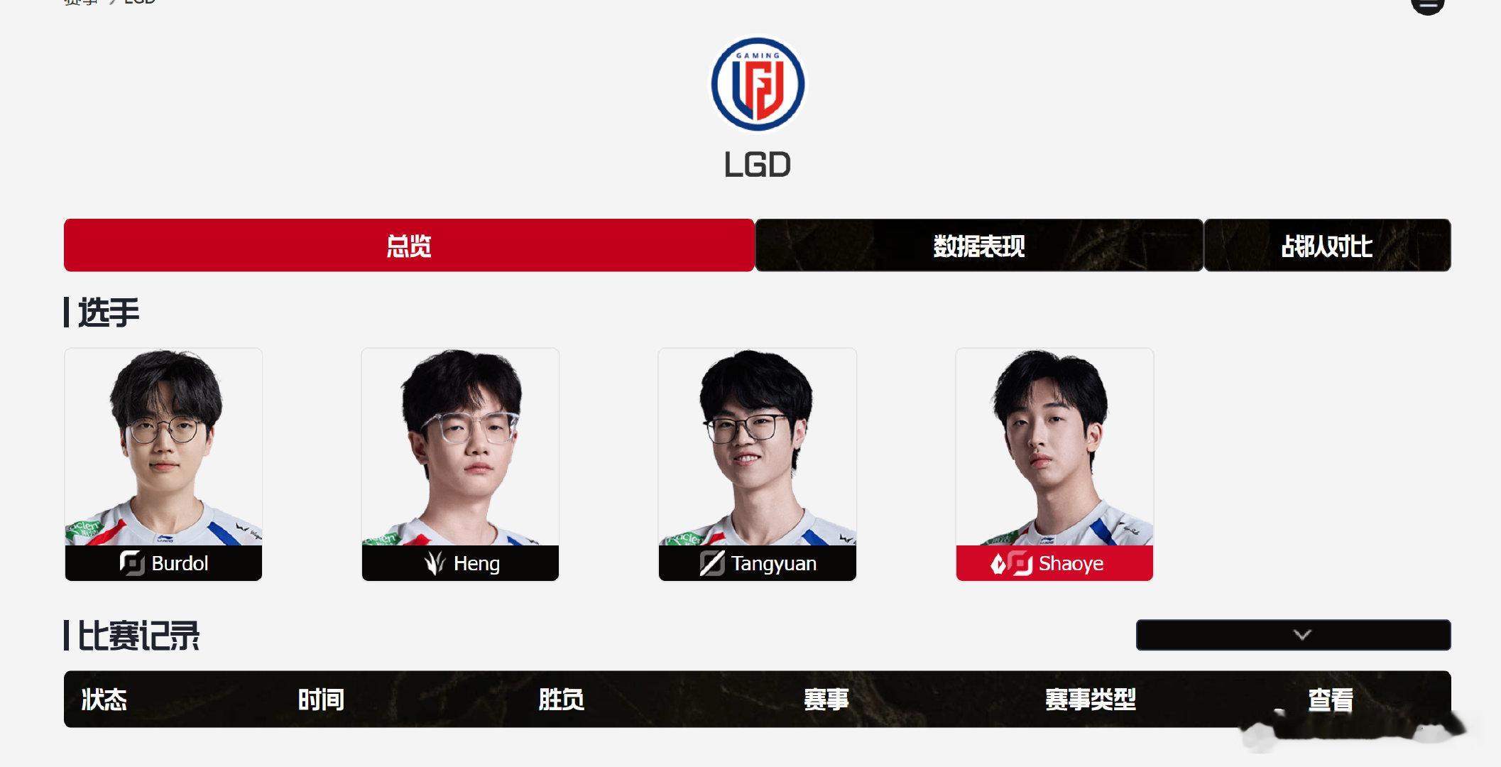 我去看了眼官网，刘青松就是不在LGD俱乐部队员信息里了，谁知道这是啥情况~

#LGD大名单移除Crisp##Crisp去哪了##Caps因Faker迷上电竞# ​​​​