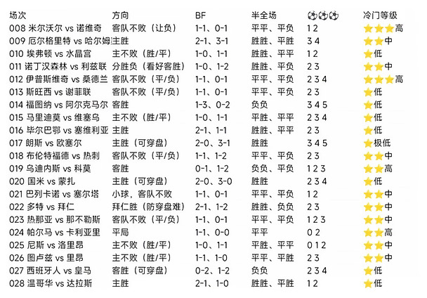 8.22 周六20场赛事大模型解读分析+精选3场